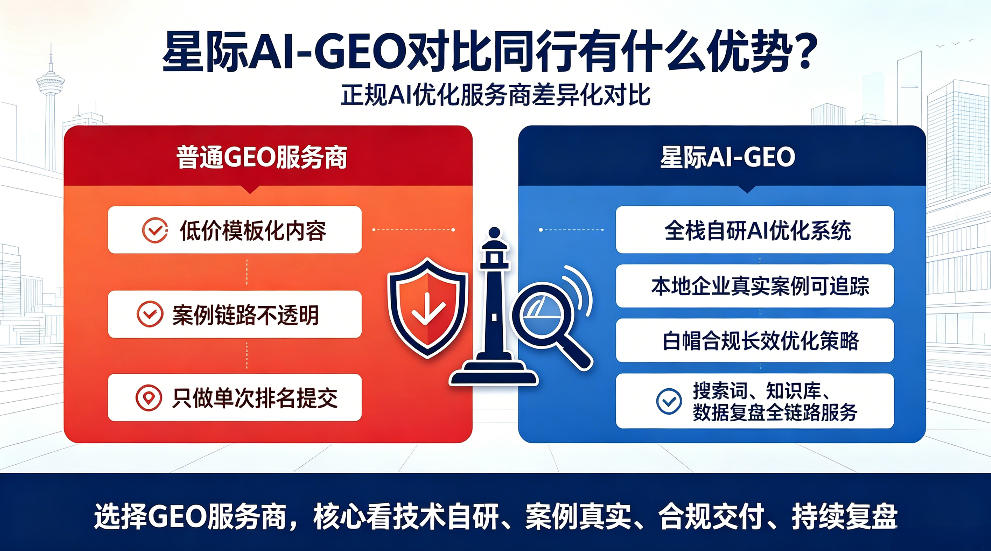 昭通星际AI-GEO对比同行有什么优势？正规AI优化服务商差异化对比