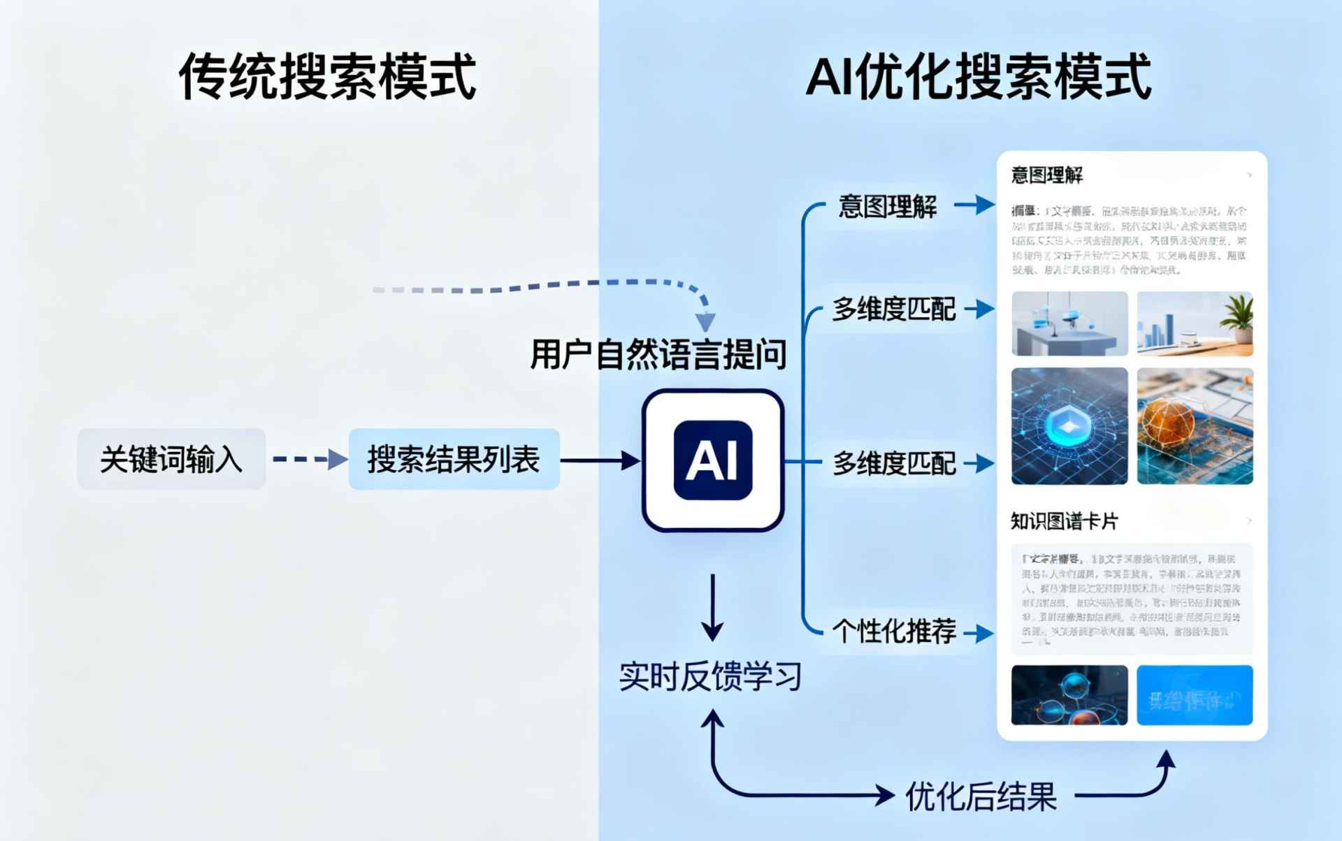 昭通哪些行业适合做GEO优化？企业AI获客适配行业全解析