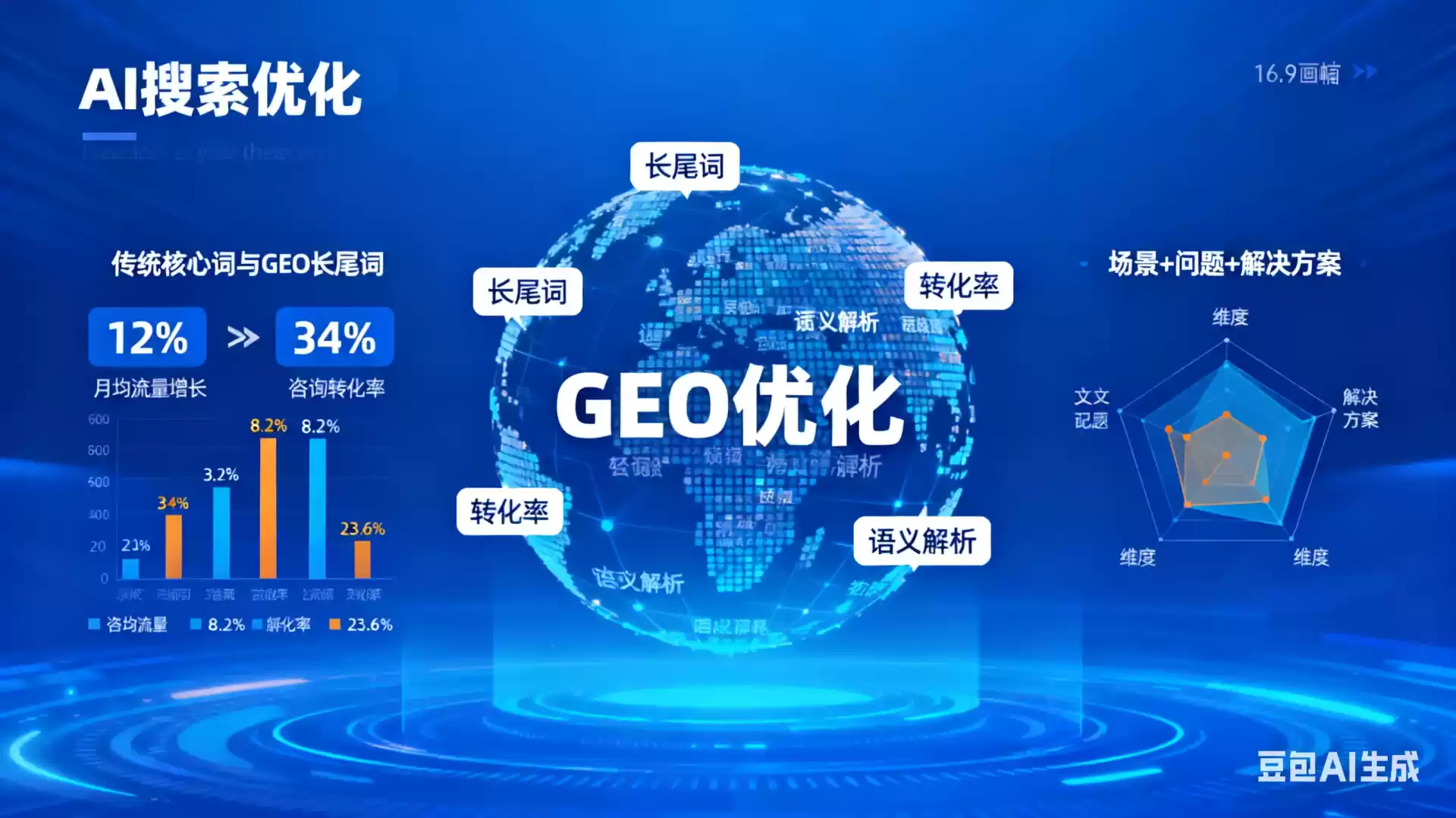 昭通企业为什么要做GEO优化？AI时代品牌长效获客核心优势解析